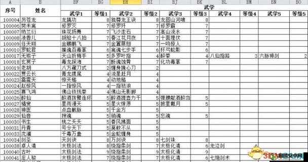 侠客风云传深度解析，超强武功搭配与高效资源管理的艺术