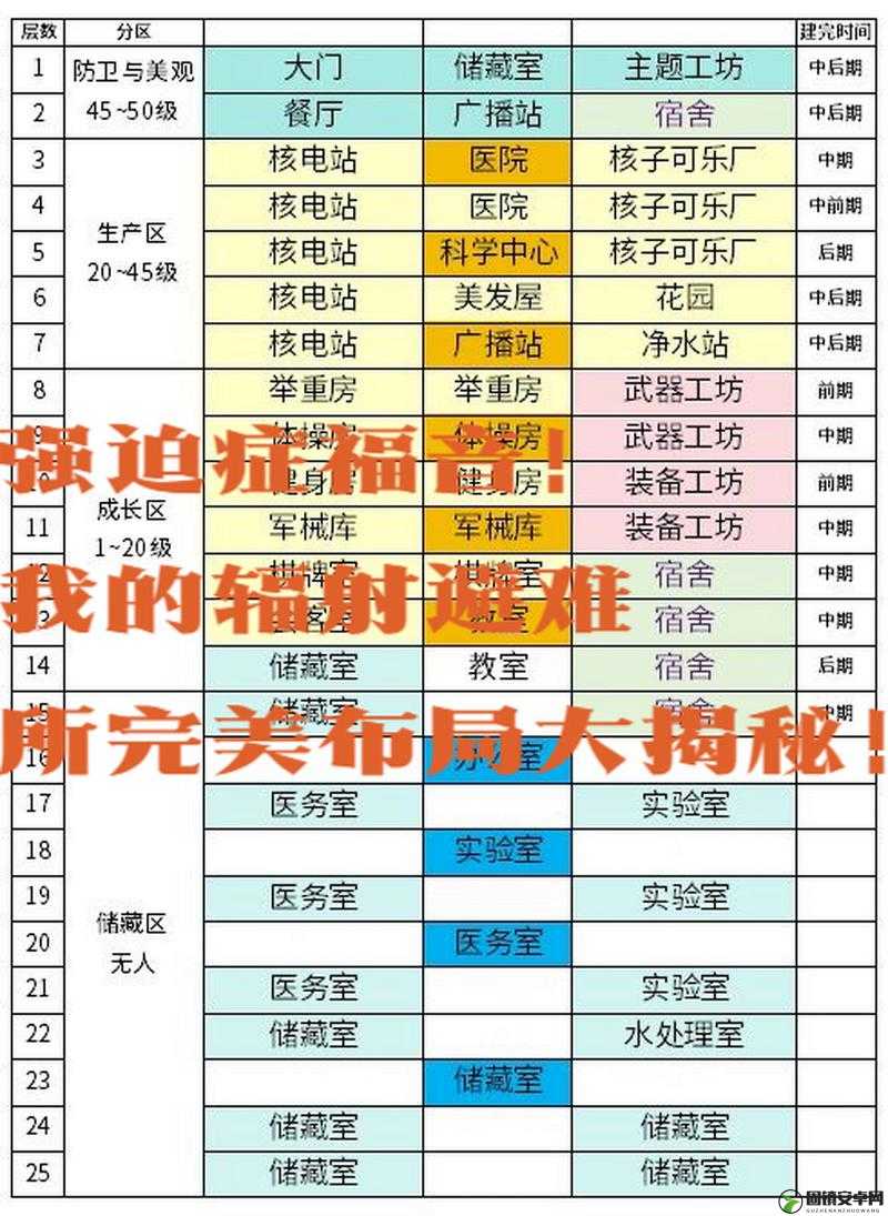 辐射避难所建筑布局深度解析，如何科学规划房间布局以提升效率